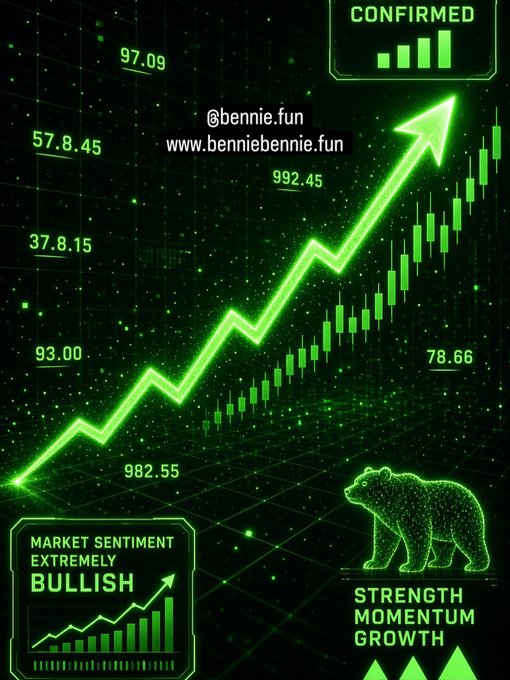 A green-themed financial graphic showing an upward trending stock chart with labels "MARKET SENTIMENT EXTREMELY BULLISH" and "STRENGTH MOMENTUM GROWTH," featuring a bear illustration and the handle "@bennie.fun".
