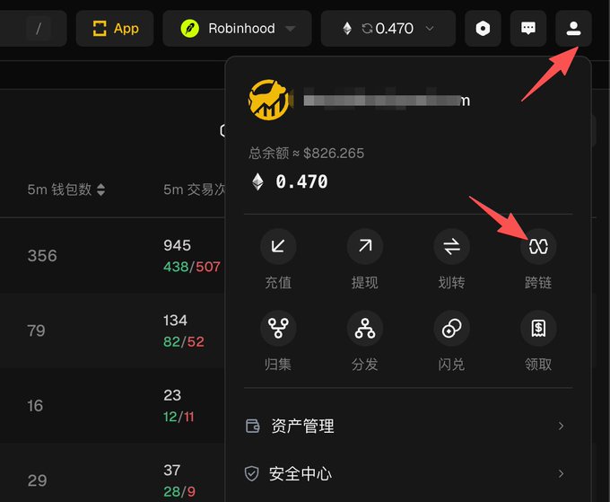 A screenshot of a cryptocurrency wallet interface (Robinhood) showing a balance of 0.470 ETH (~$826.265), with red arrows pointing to the profile icon and a cross-chain '跨链' (bridge) function.