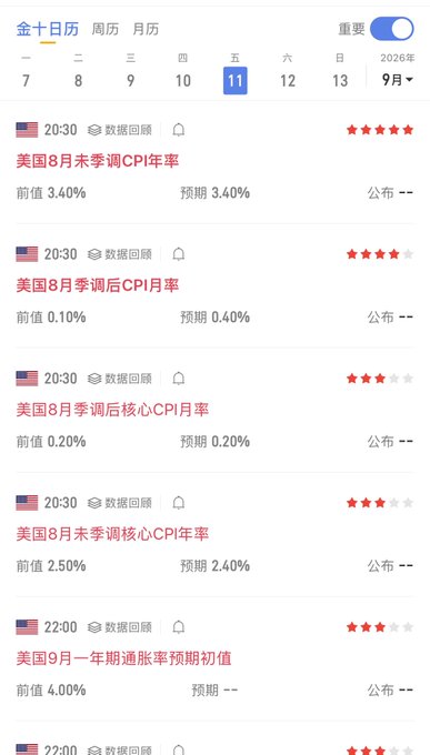 Chinese-language economic calendar for September 11, 2026, listing important U.S. data releases at 20:30 including August unadjusted/seasonally adjusted CPI and core CPI rates, plus September one-year inflation expectations at 22:00.