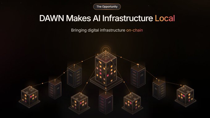 A dark promotional graphic titled "The Opportunity - DAWN Makes AI Infrastructure Local - Bringing digital infrastructure on-chain" shows isometric server/building illustrations connected by dotted lines.
