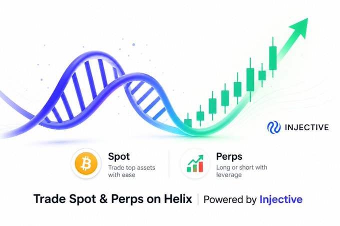 A promotional graphic for Helix exchange, powered by Injective, showing a DNA helix transforming into an upward candlestick chart with options for Spot (Bitcoin icon) and Perps trading.
