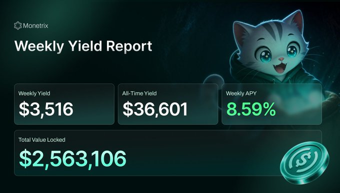 The Monetrix Weekly Yield Report shows a weekly yield of $3,516, all-time yield of $36,601, and a weekly APY of 8.59%, demonstrating "Bull market yield" despite "Bear market vibes."