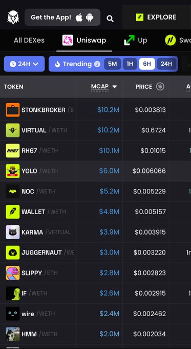 This image shows a trending cryptocurrency list on Uniswap, featuring tokens like STONKBROKER, VIRTUAL, and YOLO with their market caps and prices, directly relating to the post's discussion about a token's marketing problem and its listing on dexscreener via Robinhood chain.