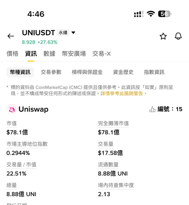 The image shows a Binance trading app screenshot displaying information for UNI/USDT (Uniswap), currently priced at 8.928 USDT (+27.63%), with a market cap of $7.81 billion, 24-hour trading volume of $1.758 billion, and a total/circulating supply of 888 million tokens. This relates to the post's claim that UNI serves as a liquidity pool for collecting fees in the chain-based US stock trading ecosystem, alongside HYPE for leveraged trading and HOOD for on-chain US stock issuance.