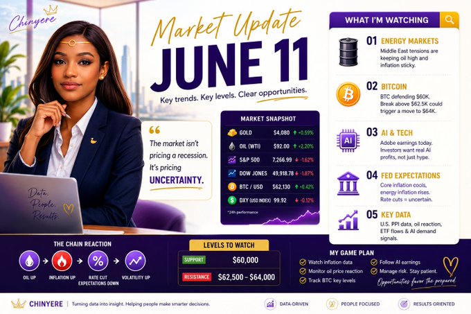 In the image, there is a woman sitting at a desk with a laptop computer open before her. She appears focused and attentive as she looks down into something off-camera. The background features an advertisement for Market Update June 11, which provides insights on various economic trends and market conditions from June to November of this year.

The poster displays information about oil prices, Bitcoin, the Fed, inflation, and stock markets, with a focus on key trends and potential risks in these areas. These topics suggest that smart money is watching the markets closely during this period, as each of these factors can significantly impact financial markets and overall economic stability. The woman's presence and engagement with the information indicate her attention to current events and market analysis relevant to the content depicted on the poster.