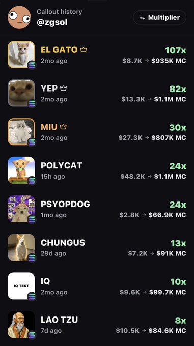 The image shows a "Callout history" for @zgsol on what appears to be a meme coin tracking app called "Multiplier," displaying successful calls including EL GATO (107x, $8.7K → $935K MC), YEP (82x, $13.3K → $1.1M MC), MIU (30x, $27.3K → $807K MC), POLYCAT (24x, $48.2K → $1.1M MC), PSYYOPDOG (24x, $2.8K → $66.9K MC), CHUNGUS (13x), IQ (10x), and LAO TZU (8x). The list of high-multiple gains supports the post's claim of being an "undervalued" PumpFun caller ahead of a trading stream.