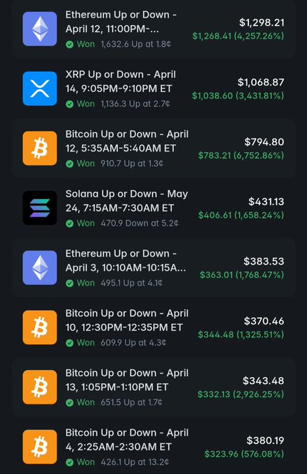 The image shows a screenshot of a mobile device with a display of various cryptocurrency trading options, including Bitcoin, Ethereum, Solana, and Ripple. The text displayed provides information about the price of these cryptocurrencies at different time frames. The main focus is on the Bitcoin and ether options, where there are several sets of numbers indicating their prices over specific periods. It seems like someone is making a financial decision or analyzing cryptocurrency trends based on this data.