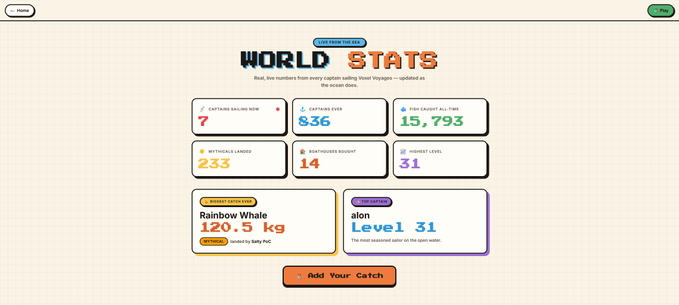 The image presents a screenshot of a webpage, specifically a World Stats page from GM! It appears that the viewer has rated the website out of 5 stars based on their experience with the site.