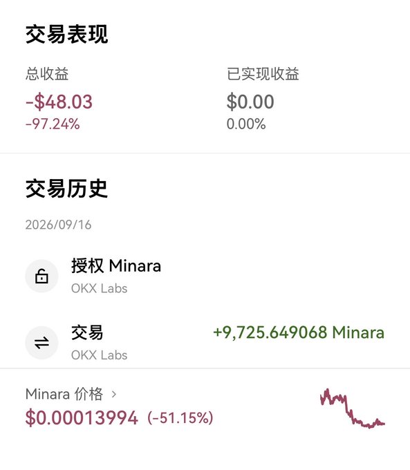 The image shows a trading performance summary from OKX Labs displaying a total loss of -$48.03 (-97.24%) on a "Minara" token, with a transaction history dated 2026/09/16 showing a purchase of +9,725.649068 Minara and a current token price of $0.00013994 (-51.15%). This visually supports the post's complaint about losing money on the ARC chain, illustrating a near-total loss on the Minara token investment.