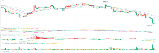 The image features a long graph displaying multiple lines, likely representing stock prices for various companies or sectors over time. The colors used in the line graphs are red, green, orange, and blue, creating a visually appealing representation of the data.