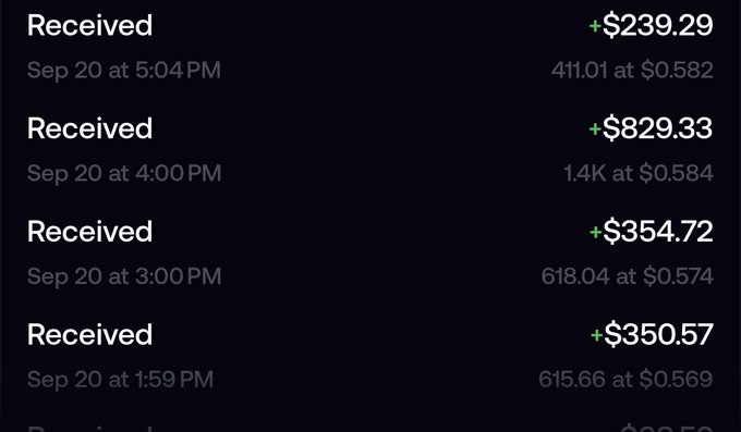 A screenshot showing four "Received" crypto reward payouts from September 20th, with earnings of $239.29, $829.33, $354.72, and $350.57 from selling various token amounts (ranging from 411.01 to 1.4K tokens) at prices between $0.569 and $0.584. The image supports the post's claim of passive income from coupon printing, highlighting consistent daily rewards at the token's current low market cap.