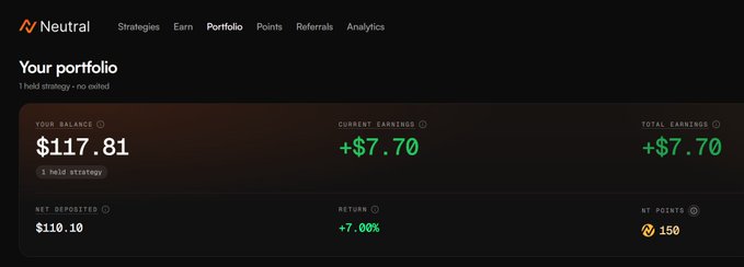 A cryptocurrency portfolio dashboard from 'Neutral' shows a 'Your portfolio' balance of $117.81 with current earnings of +$7.70, a +7.00% return, and 150 'NY POINTS'