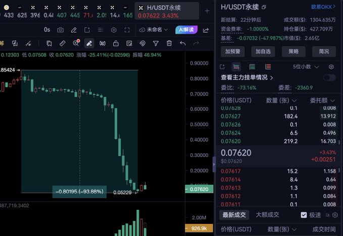 The image shows a stock chart with multiple lines representing different cryptocurrency values over time, showing how a particular cryptocurrency has fluctuated throughout the past week or months. It seems that one specific cryptocurrency is experiencing a significant drop in value, suggesting a challenging environment for traders who are looking for high-volatility trading opportunities and those well-versed in the workings of such market dynamics.