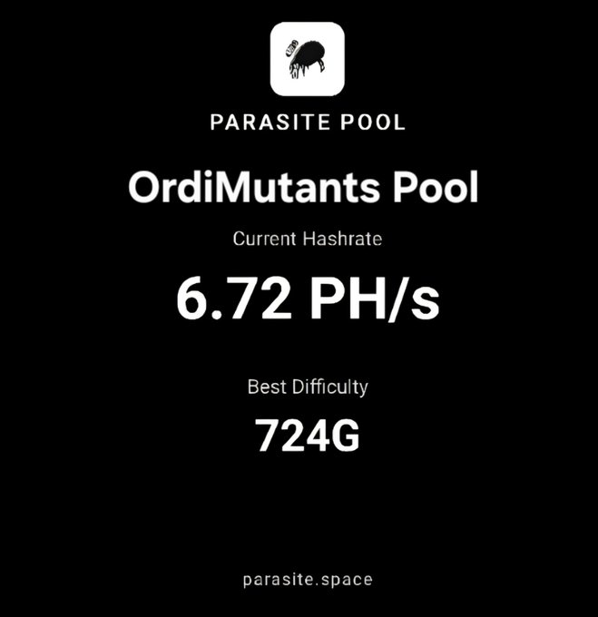 A black promotional graphic for 'PARASITE POOL' displaying 'OrdiMutants Pool' with a 'Current Hashrate' of '6.72 PH/s' and 'Best Difficulty' of '724G', along with the website 'parasite.space'.