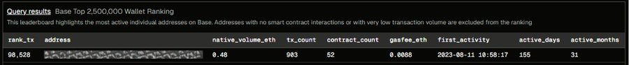 The image presents an overlay of a website with a long white line stretching across it. Below the line, there are several details about someone's wallet, such as its activity status (903 active days), gas fees (0.8 gas fee%), and the number of coins (9983 coins). The post title reads "My wallet has been grinding on $BASE since August 2023, almost 3 years deep". It appears to be an explanation or discussion about the wallet, likely focusing on its history and how it performs over time.