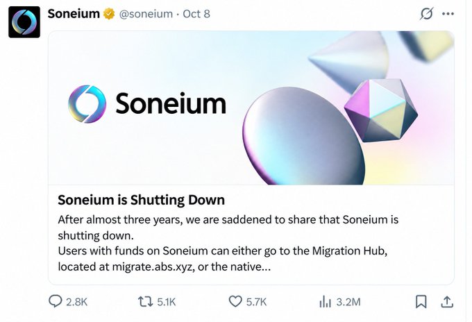 The image shows a tweet from @soneium dated Oct 8 announcing "Soneium is Shutting Down" after almost three years, directing users to migrate funds via migrate.abs.xyz, with 2.8K replies, 5.1K reposts, 5.7K likes, and 3.2M views. The post directly supports the accompanying commentary by showing the official Soneium shutdown announcement that the user predicted would turn out to be real.