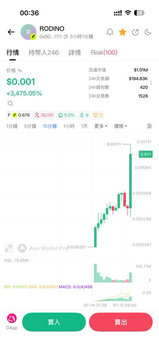A cryptocurrency trading screen displays the $RODINO token (0x00...1111) showing a price of $0.001 with a massive +3,475.05% gain, alongside a candlestick chart on the 15-minute timeframe indicating the recent surge referenced in the celebratory post.