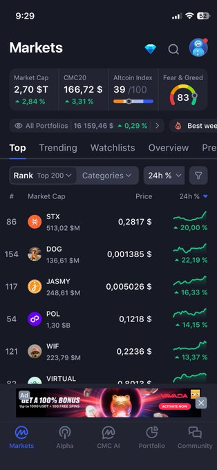 A cryptocurrency market app showing various coins including STX, DOG, JASMY, POL, WIF, and VIRTUAL with their prices and 24-hour gains.