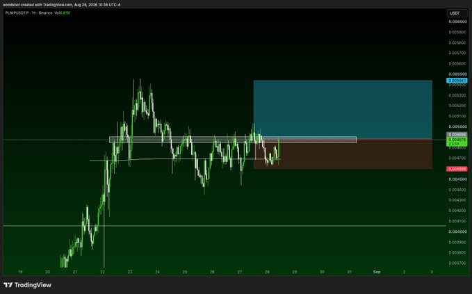 A TradingView chart of PUMP/USDT on Binance shows the token trading around $0.00487 within a highlighted horizontal range, supporting the post's claim of a potential weekend squeeze opportunity as price sits near a key resistance zone.