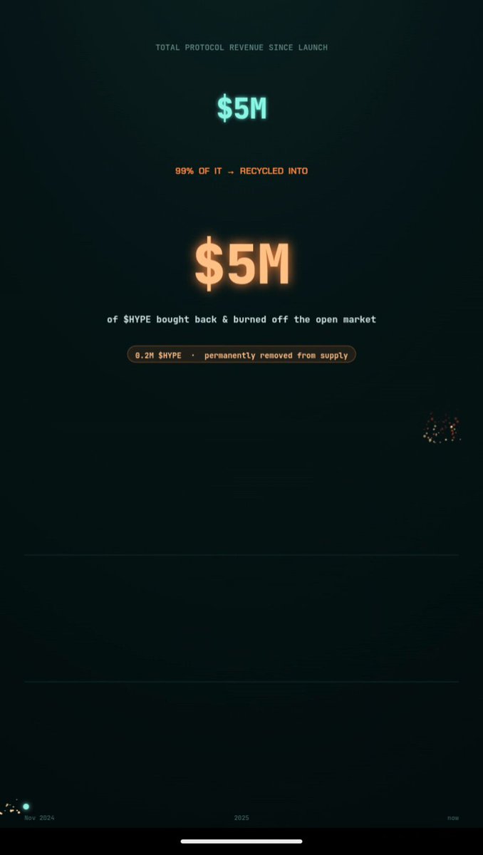The image shows a screenshot of a website called $5m, which appears to be a social media platform or news organization with a focus on cryptocurrency. The main element in the image is a table showing that 99% of the revenue generated has been used for buyingback and burning off a portion of the circulating supply to maintain low price fluctuations within the market.
