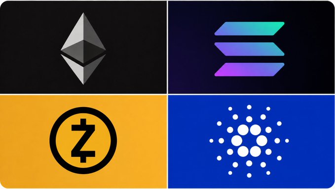 The image displays a four-panel collage featuring cryptocurrency logos: Ethereum (top left), Solana (top right), Zcash (bottom left), and Cardano (bottom right). The accompanying text highlights various altcoins experiencing significant price surges, while questioning why Cardano ($ADA) remains stagnant despite the broader altcoin rally.
