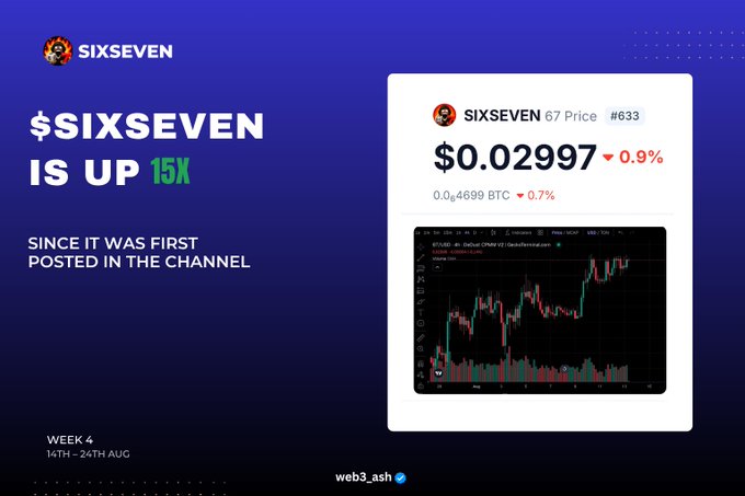 A promotional graphic for $SIXSEVEN token showing it is up 15X, with a price of $0.02997, displayed alongside a candlestick chart and the handle 'web3_ash'.