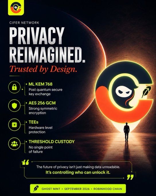 A promotional graphic for Cifer Network titled 'PRIVACY REIMAGINED. Trusted by Design.' featuring features like ML KEM 768, AES 256 GCM, TEEs, and Threshold Custody, with text announcing 'GHOST MINT • SEPTEMBER 2026 • ROBINHOOD CHAIN'.
