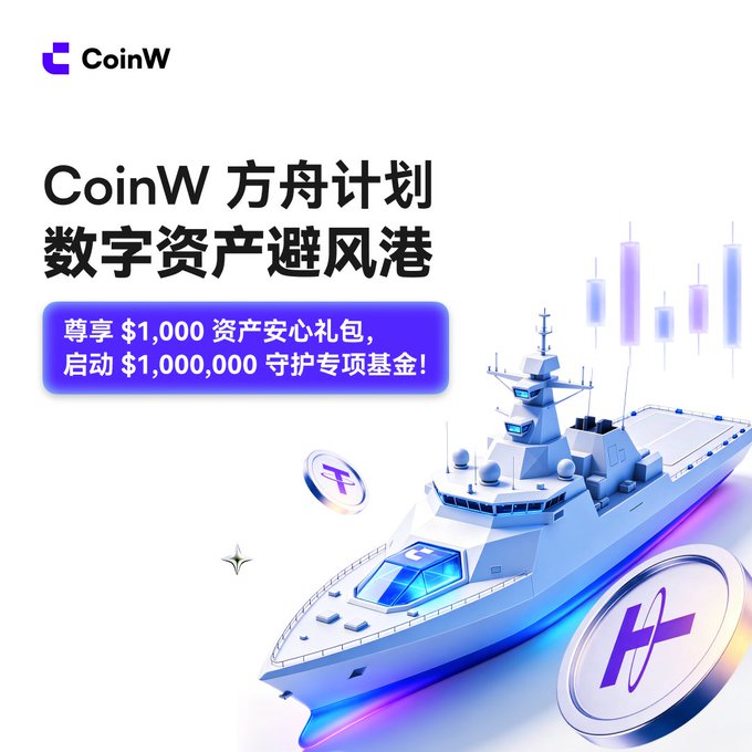 A CoinW promotional graphic featuring a futuristic blue warship alongside candlestick charts, advertising the "方舟计划 数字资产避风港" (Ark Plan Digital Asset Safe Haven), which offers a $1,000 Asset Peace-of-Mind Package and a $1,000,000 Protection Special Fund to safeguard user assets during market volatility.