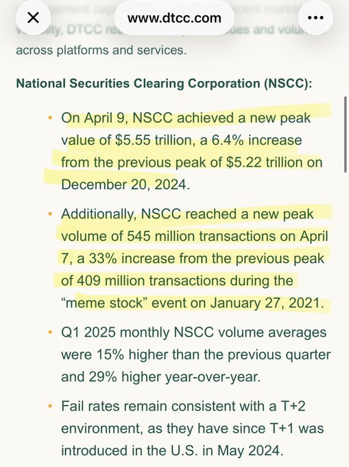 The image shows a screenshot of a webpage with text that reads "National Securities Clearing Corporation (NSCC): On April 9, NSCC achieved a new peak value of $55 million, an increase from the previous peak of $52 million on December 20, 2020." The text also mentions that there is a new meme stock event on January 27, 2021.!