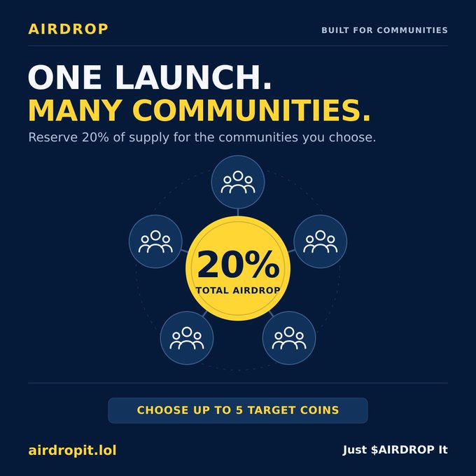 A promotional graphic for 'AIRDROP' with the text 'ONE LAUNCH. MANY COMMUNITIES.' highlighting that '20% TOTAL AIRDROP' is reserved for up to 5 target coins via airdropit.lol.