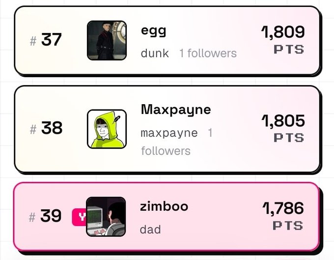 A pink and white leaderboard shows ranked players #37 'egg', #38 'Maxpayne', and #39 'zimboo' with points of 1,809, 1,805, and 1,786 respectively.