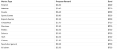 A table listing metal types (Gold, Platinum, Silver, Copper, etc.) with projected prices and bonuses for what appears to be a precious metals investment.