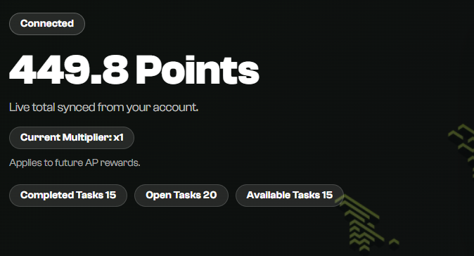 The image displays a Knidos Testnet dashboard showing 449.8 Points synced from the account, with a current multiplier of x1 and task stats indicating 15 completed, 20 open, and 15 available tasks. The "Connected" status at the top reflects the Google account connection step mentioned in the post, which is now required to continue daily farming activities on testnet.knidos.xyz/dashboard.