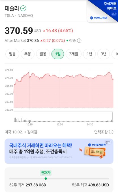 A Korean financial app screenshot showing Tesla (테슬라) stock at 370.59 USD, up 16.48 (4.65%), with a daily price chart and event ad for Shinhan Investment.