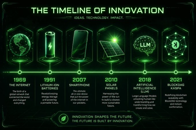 A digital illustration with a black background featuring a line going from left to right, each point marked by icons representing different innovations throughout history. On this line are several images including a battery symbol, a smartphone, solar panels, a brain, and other various icons related to technology such as electricity, communication devices, and renewable energy sources. The image's title reads "The Timeline of Innovation".