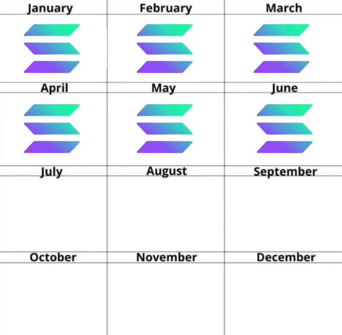 The image shows a calendar page with months listed from January through December, along with symbols representing the days of the week. The days of the week are depicted as blue triangles arranged vertically across four columns (one column for each day). Each row on the calendar represents one month, beginning with January at the top and ending with December at the bottom. The text on the calendar indicates that the image is related to a post about an ongoing job or project.