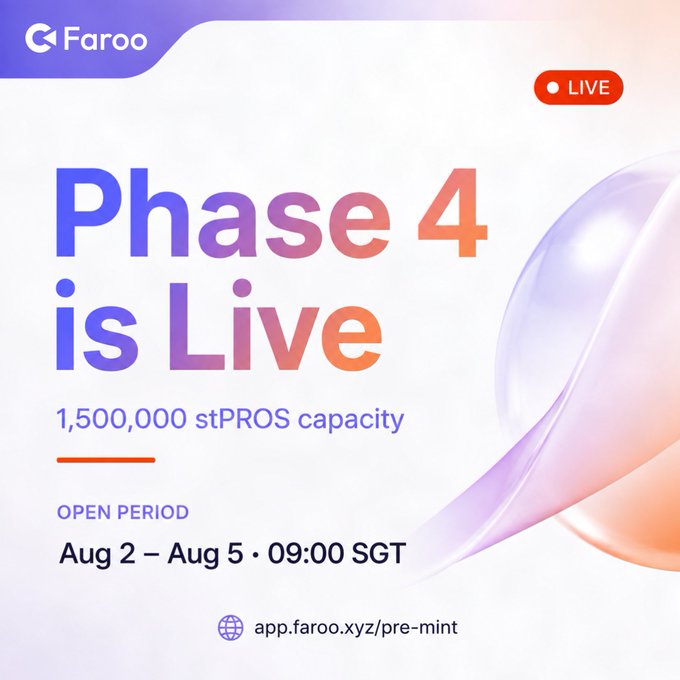 A promotional graphic for Faroo announcing 'Phase 4 is Live' with a 'LIVE' badge, offering 1,500,000 stPROS capacity during an open period from Aug 2 – Aug 5 at 09:00 SGT, with a link to app.faroo.xyz/pre-mint.