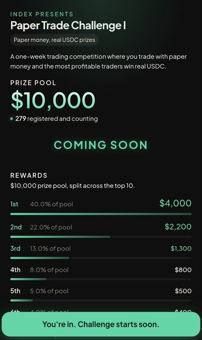 INDEX presents the Paper Trade Challenge I, a one-week paper money trading competition with a $10,000 USDC prize pool split among the top 10 traders (1st place earning $4,000), with 279 registered and a "Coming Soon" launch notice and a confirmation banner reading "You're in. Challenge starts soon."