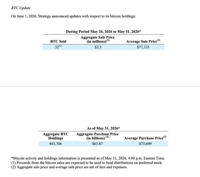 The image features a page with white text that talks about the strategy for Bitcoin. The main idea seems to be the Saylor Curse - for every Bitcoin sold, its value goes down by $1,000, and Bitcoin already went down by $15,000. Bitcoin will drop even further and approximately $17,000 more from now until October. The text states that there is a strategy in place based on these price drops. The image also includes some numbers related to Bitcoin sales and analysis.