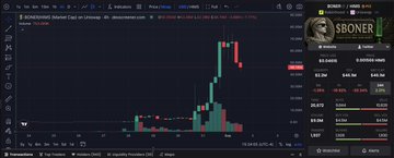 The image shows a candlestick chart of $BONER on the Robinhood Chain, displaying a dramatic vertical price spike from near zero up to a $70M market cap over two days, with green and red candles illustrating the parabolic run-up followed by a sharp pullback at the top. The chart visually supports the poster's assessment that $BONER has likely hit its local top, justifying their plan to short $PONS while remaining bullish on the Robinhood Chain overall.