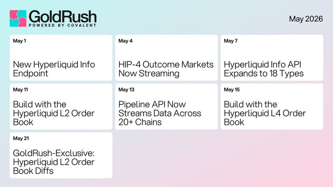 The image shows a calendar for the month of May with a focus on the launch of various APIs by Gold Rush. The calendar displays seven dates, each representing a different API that has been launched or is scheduled to be launched. These APIs include Hyperliquid, pipeline API, and more. The text in the image provides information about these APIs, such as their status and the types of data they can process. The overall layout of the calendar suggests it is designed for easy reference and understanding by users who are interested in the various APIs being launched or tracking them over time.