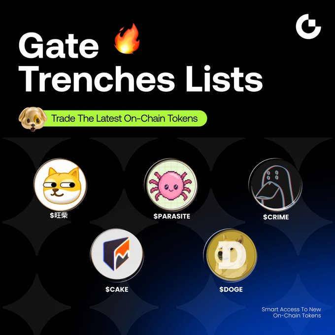 A promotional graphic for Gate.io's "Gate Trenches Lists" featuring five cryptocurrency tokens—$旺柴, $PARASITE, $CRIME, $CAKE, and $DOGE—each displayed with their distinctive logos (a Shiba Inu dog, pink spider, hooded figure, shield, and Dogecoin emblem) against a black background, advertising the platform's on-chain token trading services.