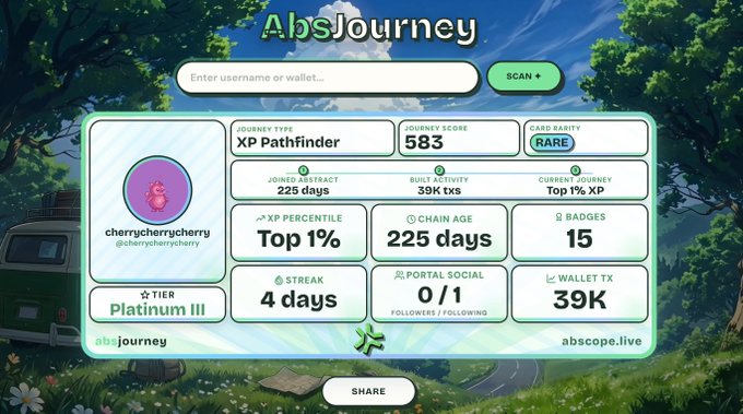 An AbsJourney profile card for user 'cherrycherrycherry' (@cherrycherrycherry) showing a journey type of 'XP Pathfinder' with a score of 583, a 'Rare' card, tier 'Platinum III', XP percentile of 'Top 1%', and a streak of 4 days.