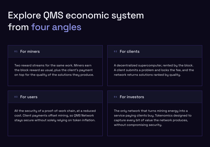 An informational graphic titled 'Explore QMS economic system from four angles' detailing benefits for miners, clients, users, and investors.