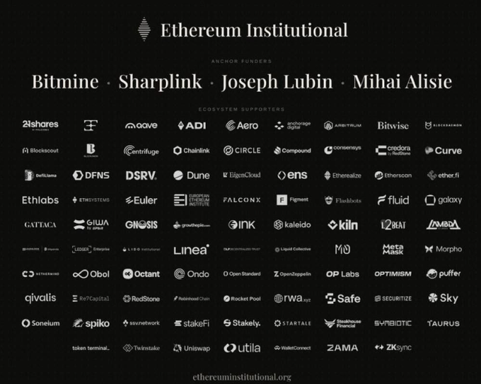A black promotional graphic for 'Ethereum Institutional' listing anchor funders Bitmine, Sharplink, Joseph Lubin, and Mihai Alisie, followed by dozens of ecosystem supporters logos including 21shares, Bitwise, Chainlink, Circle, Coinbase, Consensys, and Uniswap, with the website ethereuminstitutional.org.