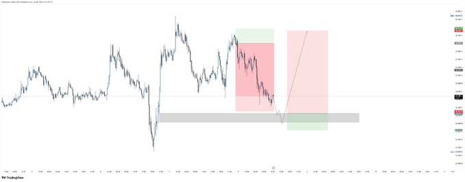 A TradingView chart of Bitcoin (BTC) shows price action around the $108,000-$115,000 range with red and green highlighted zones marking key support and resistance areas, illustrating a short-term bearish setup followed by a potential bullish reversal as price dips into a demand zone.