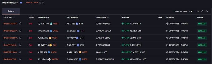 A screenshot of a cryptocurrency order history interface with several filled sell orders for tokens like ETH, USDC, DAI, and aWETH, all marked as 'FILLED'.