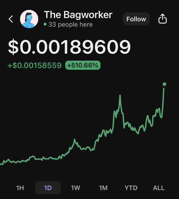 A Robinhood-style stock tracker for "The Bagworker" shows a price of $0.00189609, up $0.00158559 or +510.66% on the day, with an all-time chart displaying a sharp upward trend—visualizing the skyrocketing value of the $PATTYICE airdrop that holders refuse to sell.