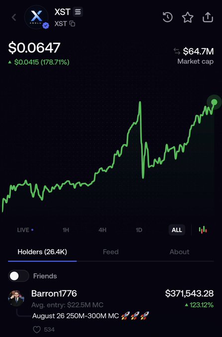 The image shows a screenshot of the XST token trading chart on the Fomo app, displaying a current price of $0.0647 with a 178.71% gain and a $64.7M market cap. Below the chart, a top holder named "Barron1776" is shown holding $371,543.28 worth of XST with a 123.12% gain and an average entry at $22.5M market cap, dating back to August 26. This screenshot relates to the post's claim by providing visual evidence of the token's meteoric price surge and suspicious activity, such as the extremely low average entry valuation relative to the current $64.7M market cap, supporting the allegation of a potential scam.