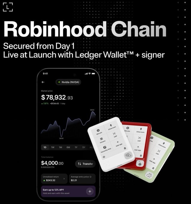 A promotional graphic for 'Robinhood Chain' stating 'Secured from Day 1' and 'Live at Launch with Ledger Wallet + signer', showing a phone screen displaying an Nvidia (NVDA) holding of $78,932.93 alongside three Ledger hardware wallets.